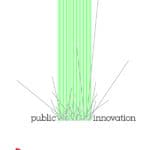 swiss made software – Public Innovation